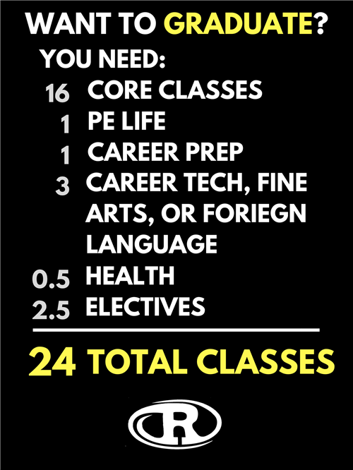 Graduation Requirements 